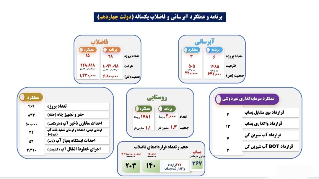 ظرفیتهای مغفول آبی