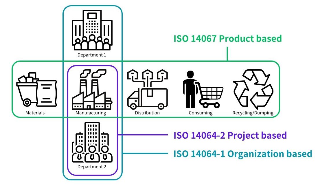 پایبندی به استانداردها، ابزار تازه رقابت صنایع