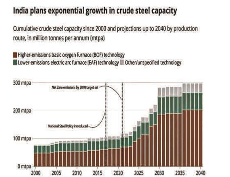 هند محرک جدید بازار فولاد جهان