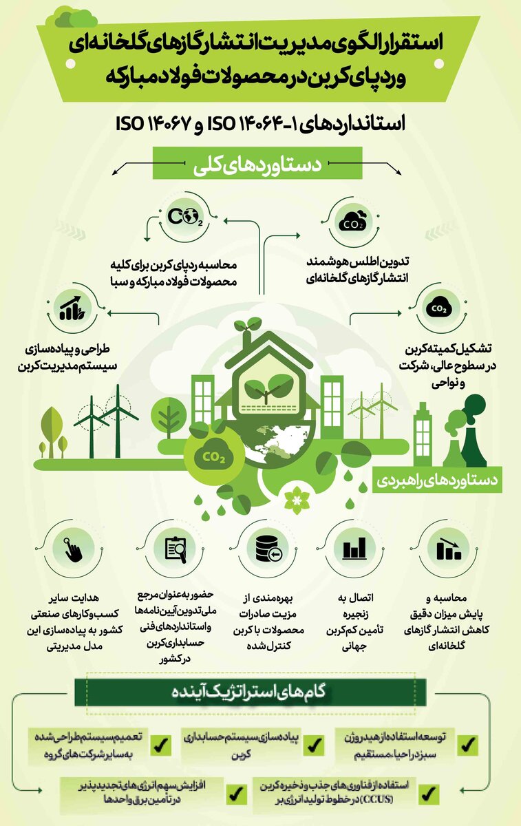 فولاد مبارکه پیشرو در مدیریت کربن با استقرار الگوی بینالمللی