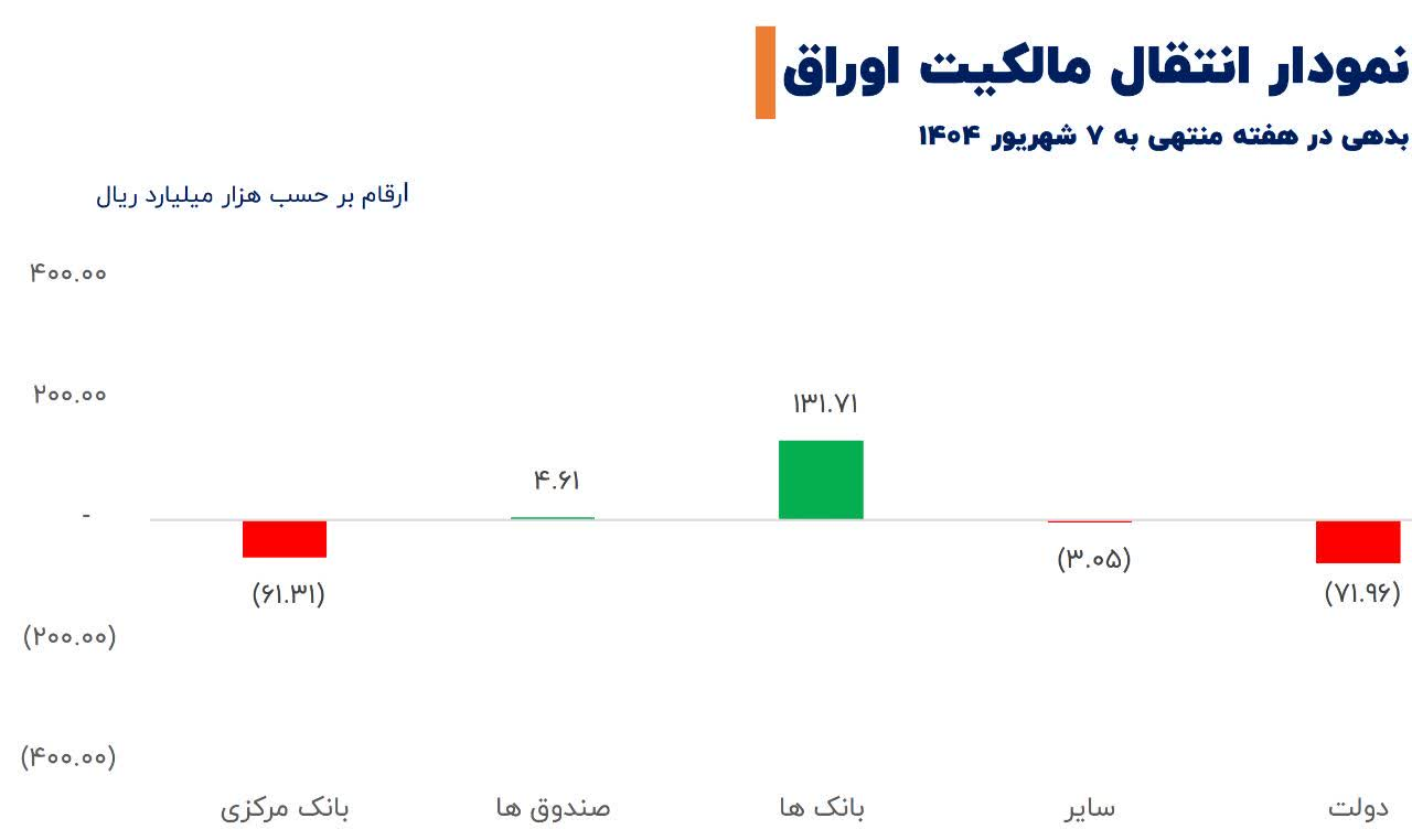 سیگنال‌های امید از دل شامخ منفی