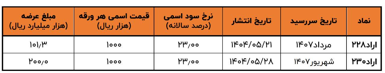 سیگنال‌های امید از دل شامخ منفی