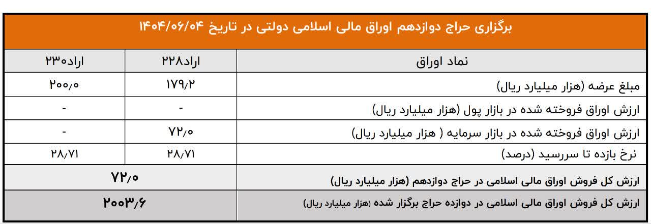 سیگنال‌های امید از دل شامخ منفی