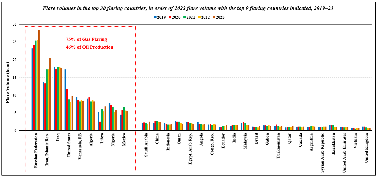 خودنمایی مشعلها