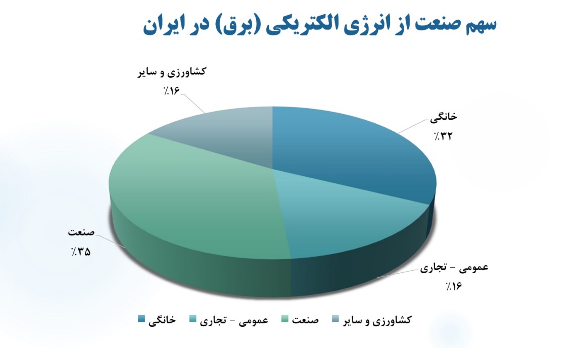 قفل توسعه