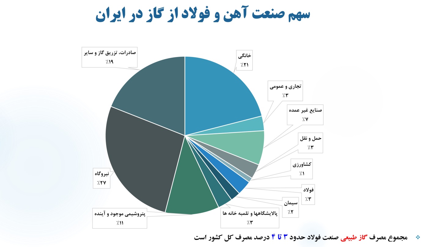 قفل توسعه