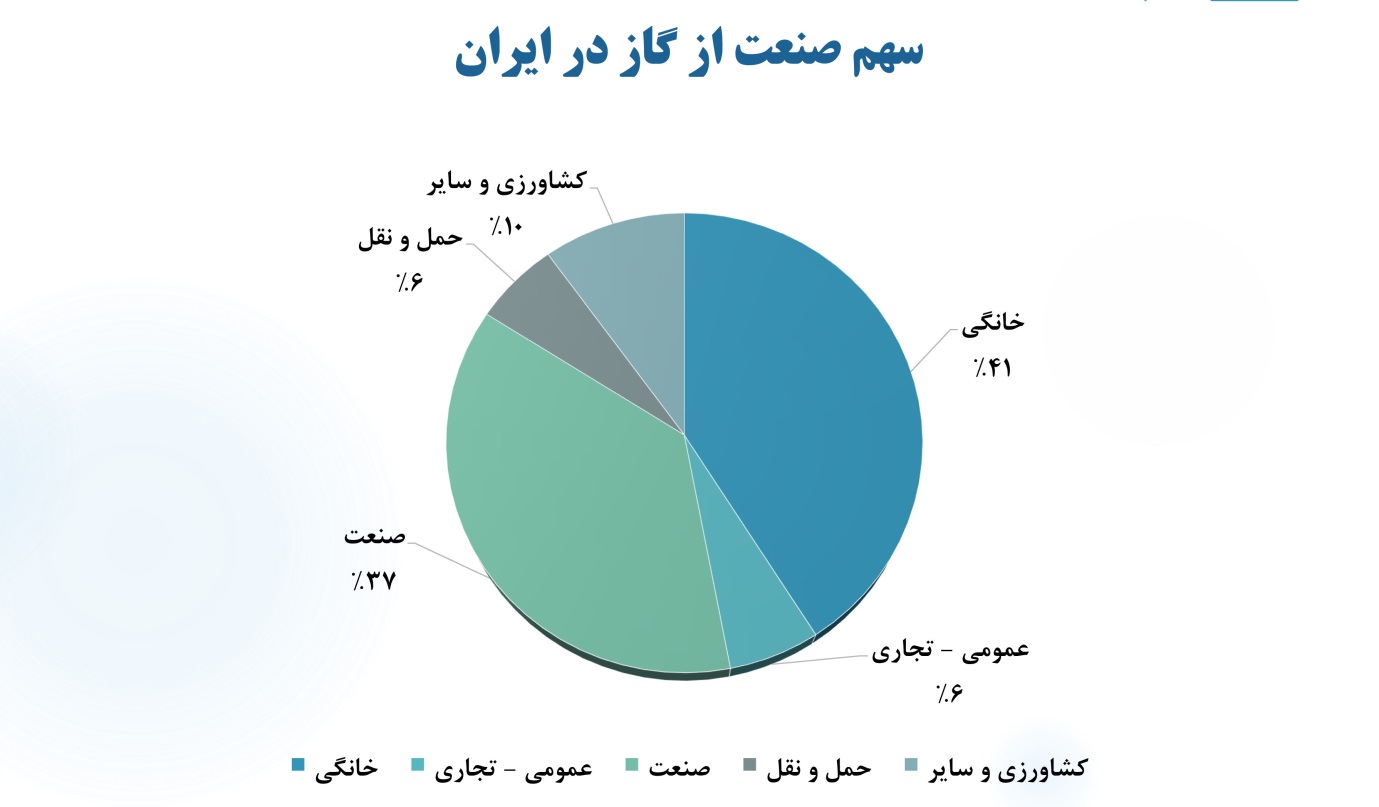 قفل توسعه