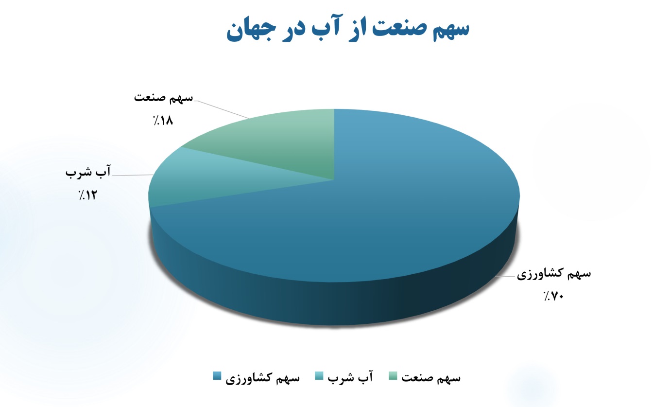 قفل توسعه