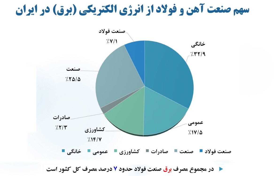 قفل توسعه