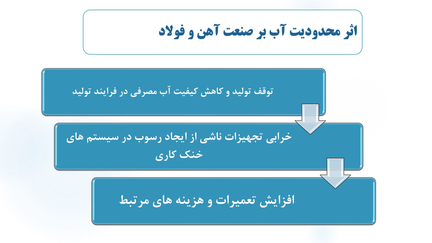 قفل توسعه