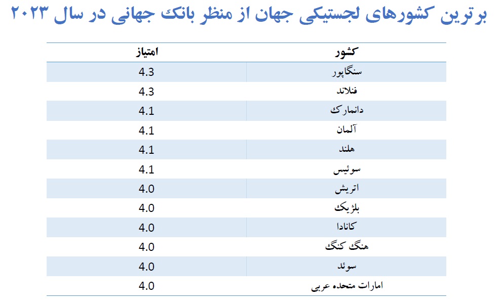 سقوط آزاد لجستیک