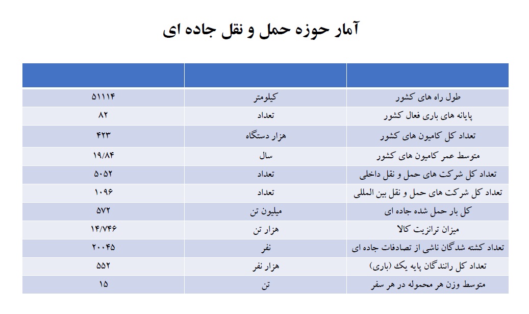 سقوط آزاد لجستیک