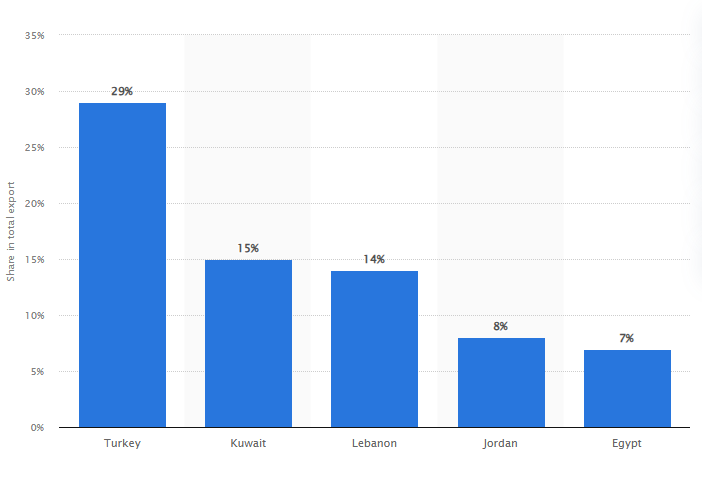 آوردگاه اقتصاد
