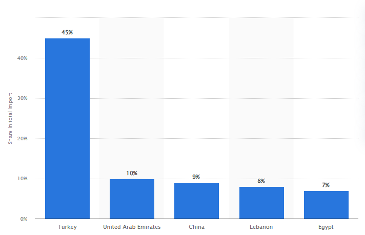 آوردگاه اقتصاد