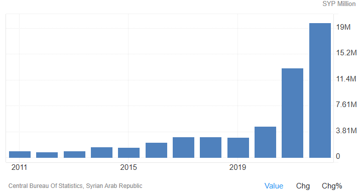 آوردگاه اقتصاد