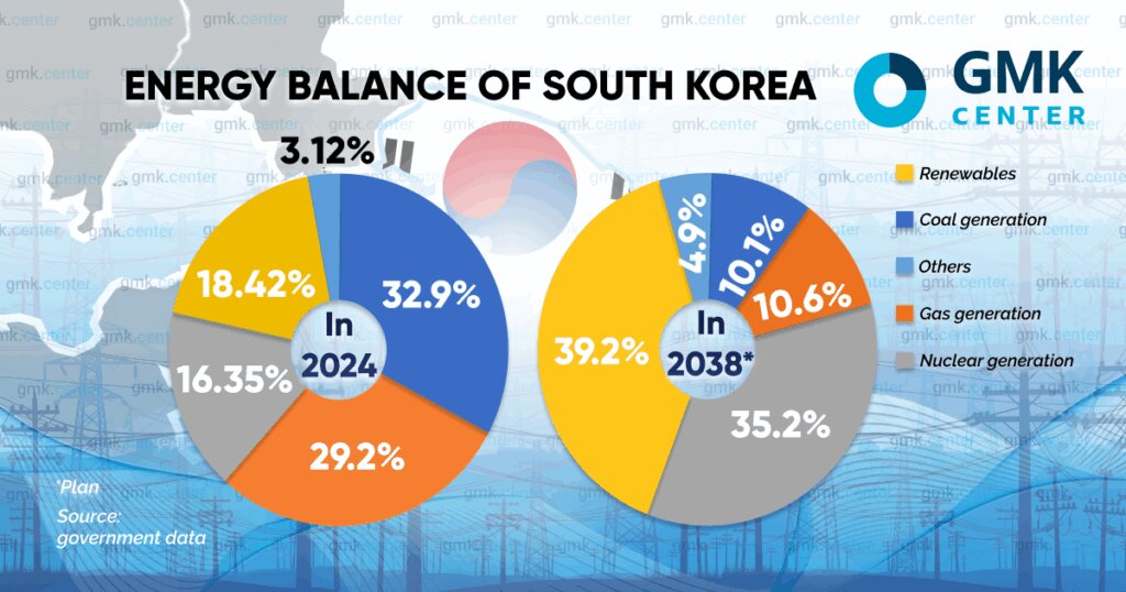 دوئل بزرگ فولاد کره با کربن