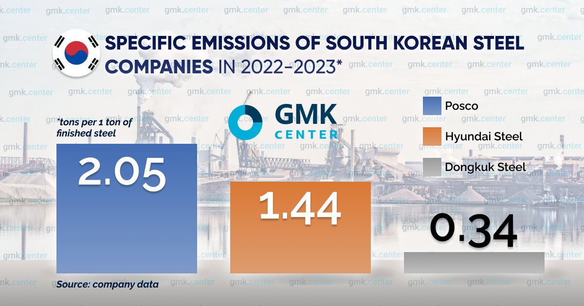 دوئل بزرگ فولاد کره با کربن