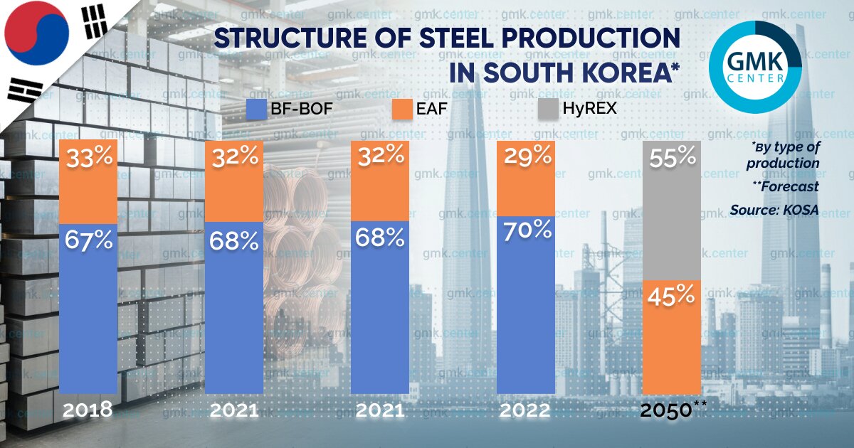 دوئل بزرگ فولاد کره با کربن