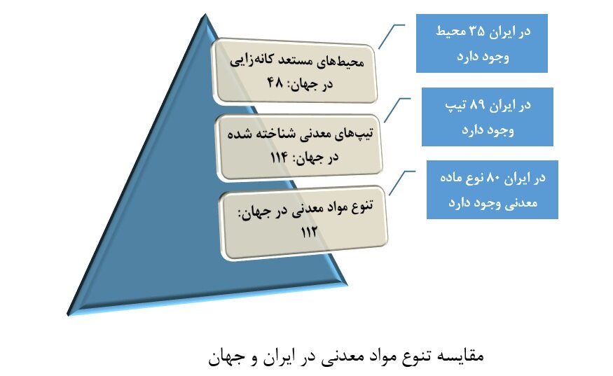 حبس پهنه‌ها