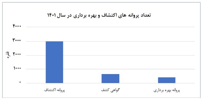 حبس پهنه‌ها