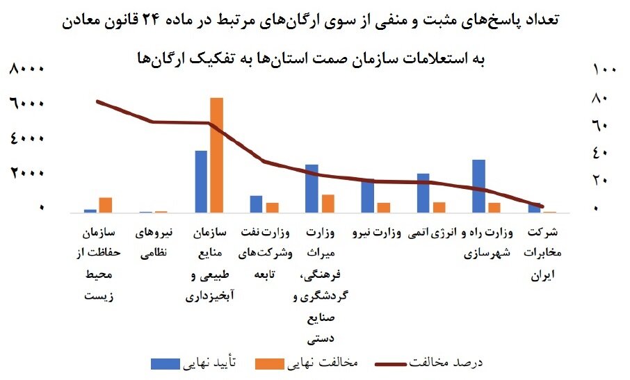 حبس پهنه‌ها