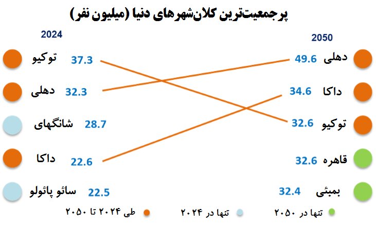 پیشران‌های رقابتی