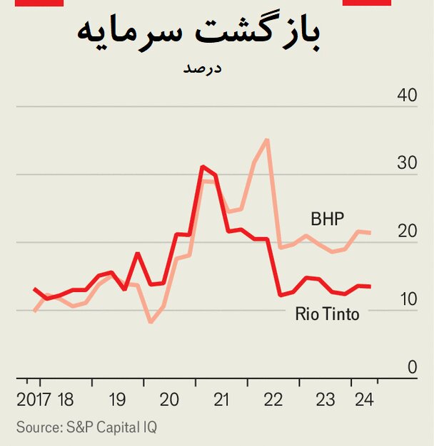قمار روی آینده