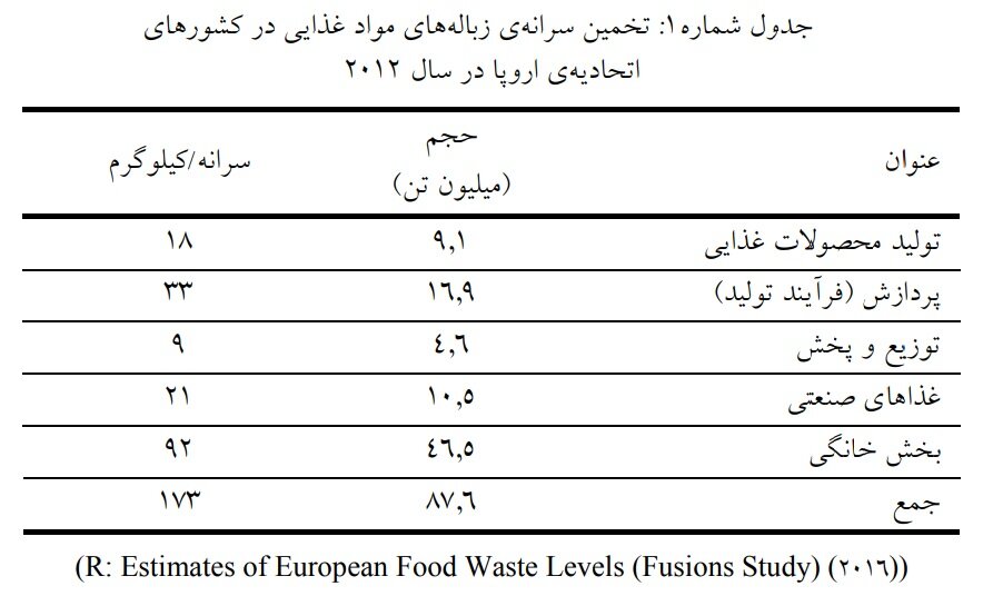 گذر از اقتصاد خطی