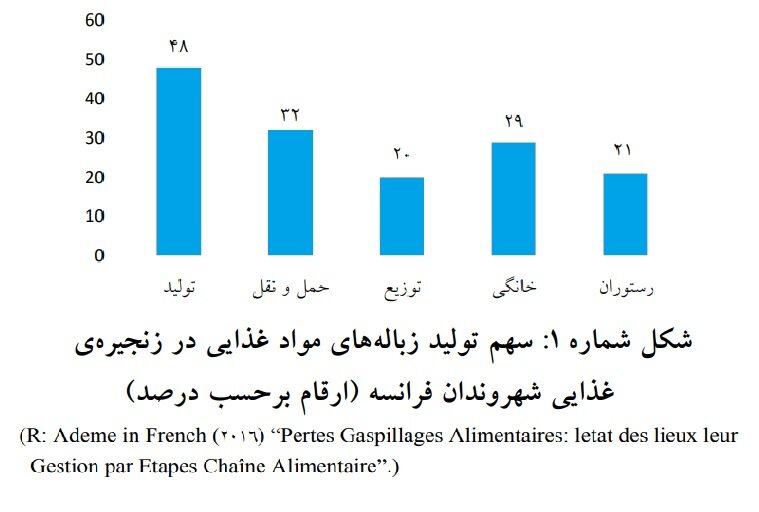 گذر از اقتصاد خطی