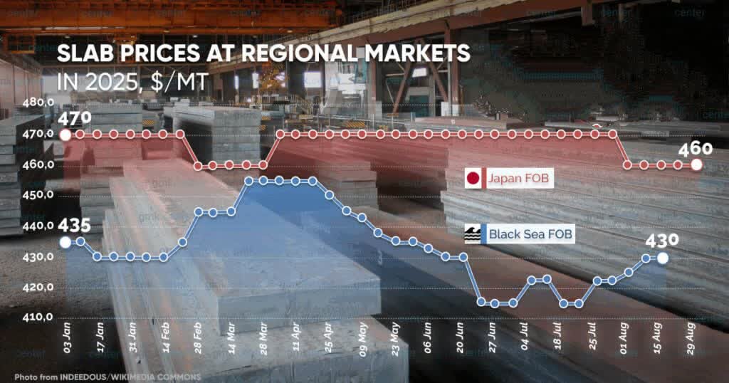 تعرفههای آمریکا و بازی قدرت در بازار جهانی اسلب