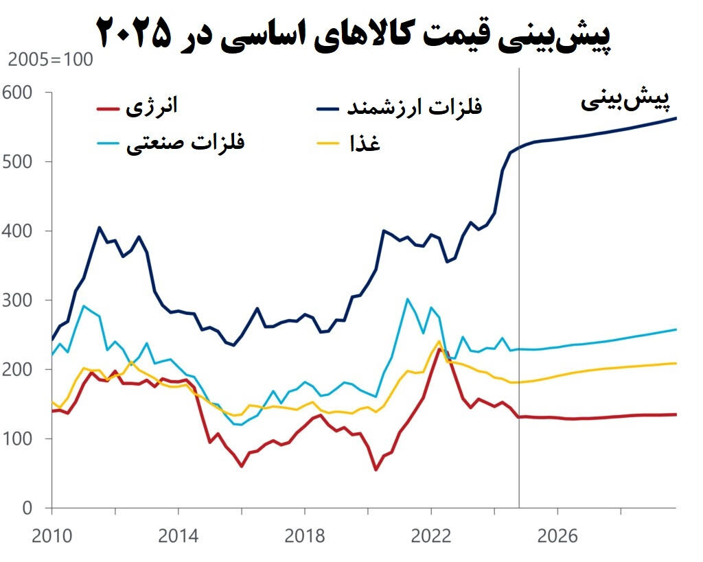 نشانههای تزلزل