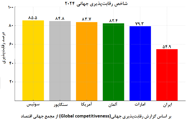 انحصار ناکارآمد