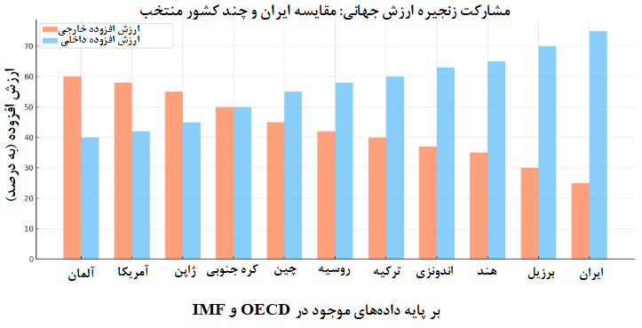 انحصار ناکارآمد