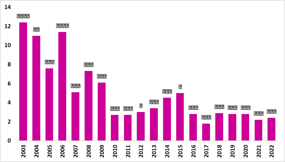 تراژدی مرگ خاموش