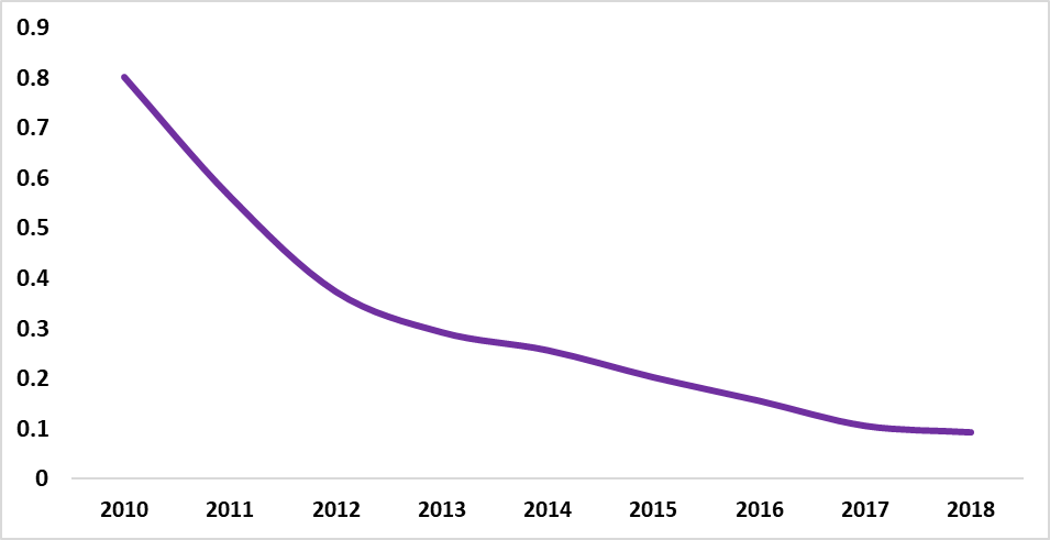 تراژدی مرگ خاموش