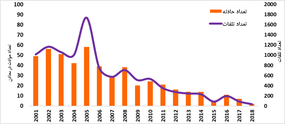تراژدی مرگ خاموش