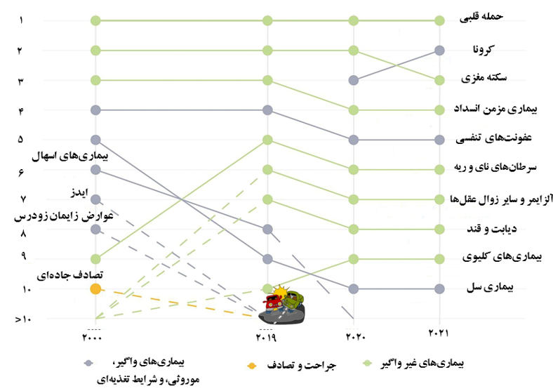 تراژدی مرگ خاموش