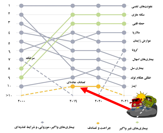 تراژدی مرگ خاموش