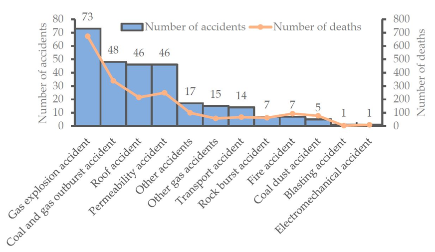 تراژدی مرگ خاموش
