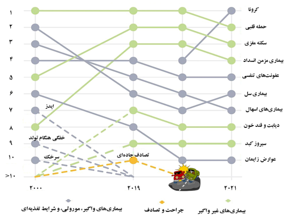 تراژدی مرگ خاموش