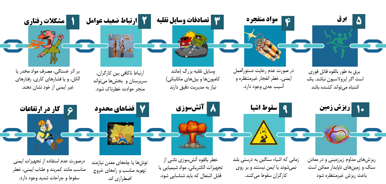 تراژدی مرگ خاموش