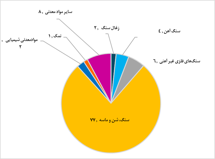 ناترازی اقتصاد معادن