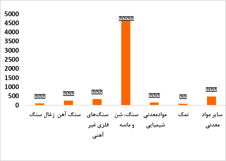 ناترازی اقتصاد معادن