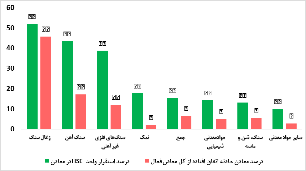 ناترازی اقتصاد معادن