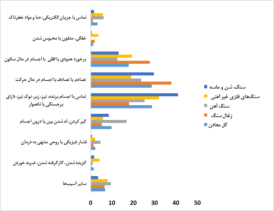 ناترازی اقتصاد معادن