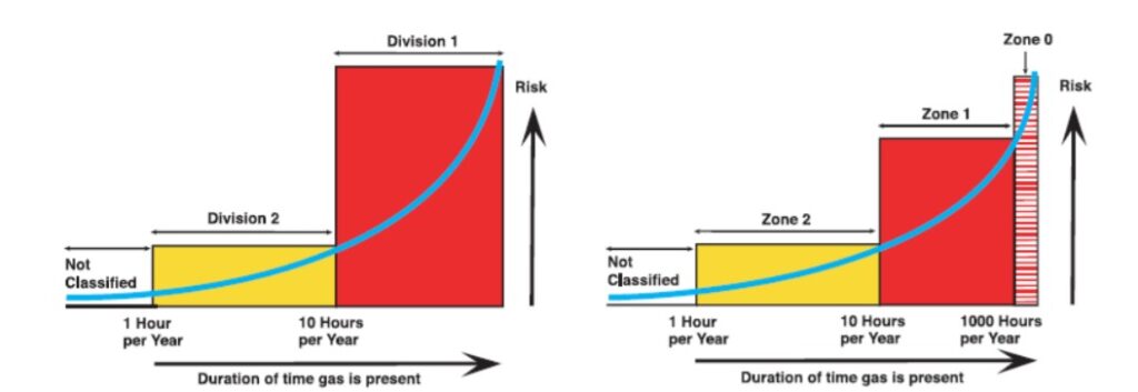 منهای ایمنی
