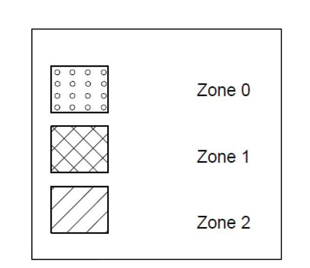منهای ایمنی