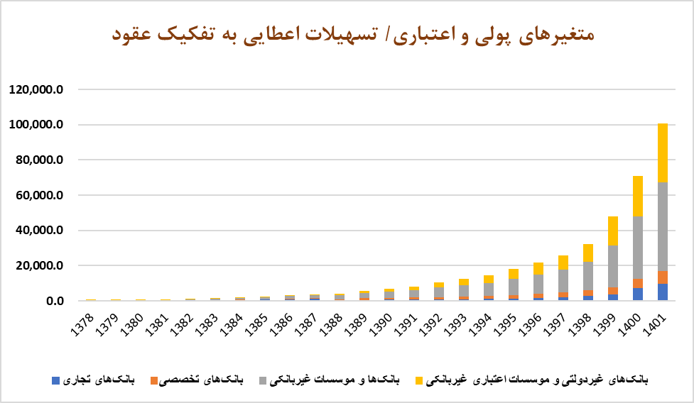 باجگیری تورم از سیاست پولی