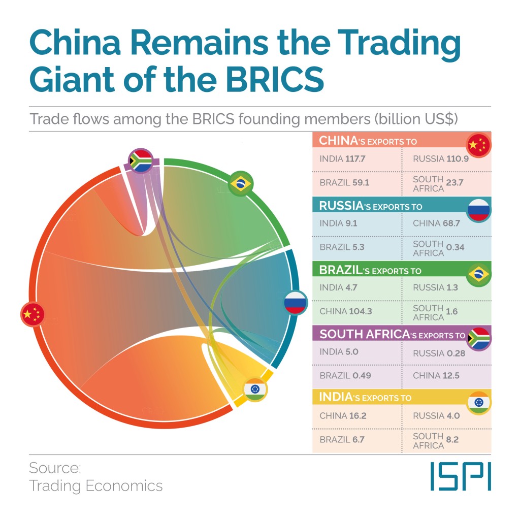چرخش به آسیا