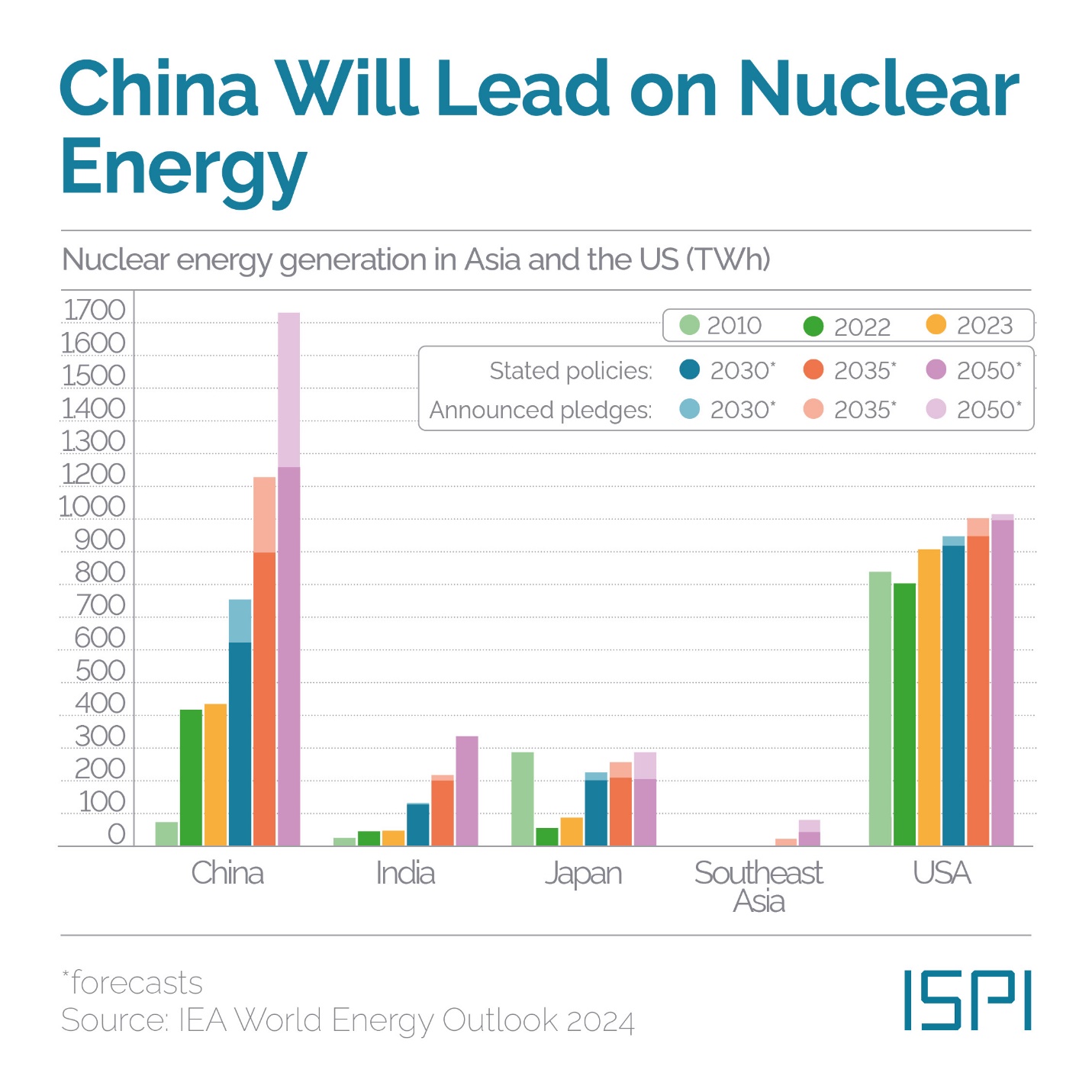 چرخش به آسیا